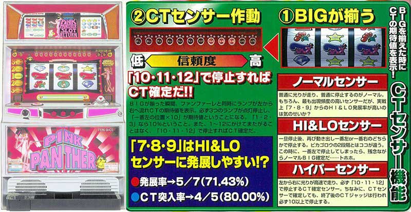 大人気の最新機種には実は長い歴史があった！「パチスロ ピンク
